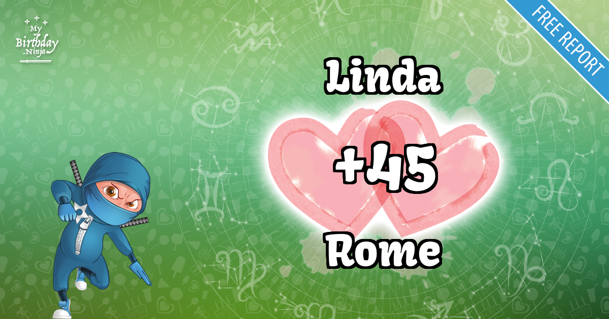Linda and Rome Love Match Score