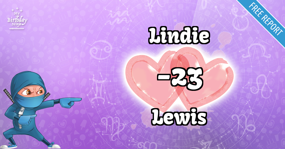 Lindie and Lewis Love Match Score