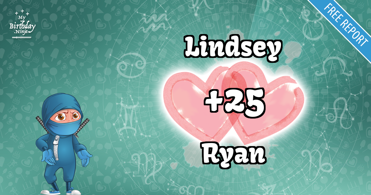 Lindsey and Ryan Love Match Score