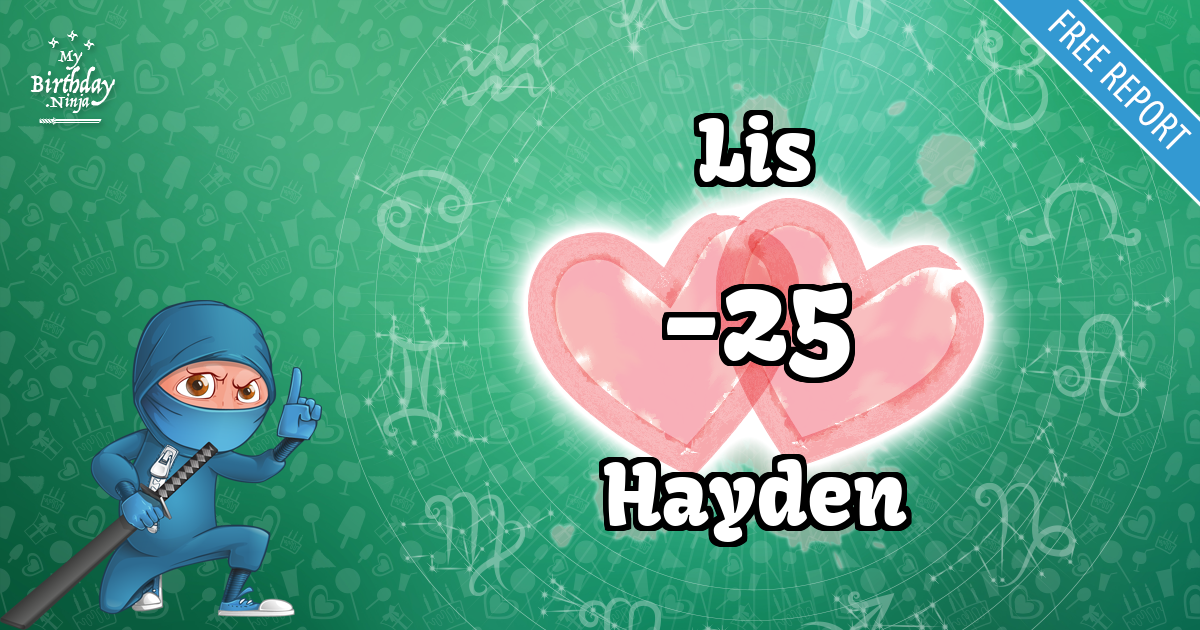 Lis and Hayden Love Match Score