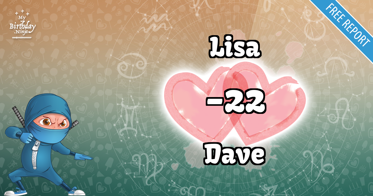 Lisa and Dave Love Match Score