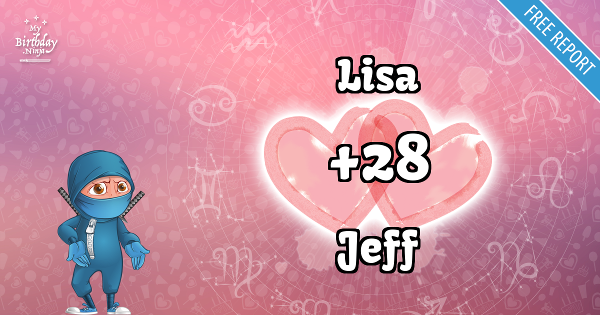 Lisa and Jeff Love Match Score