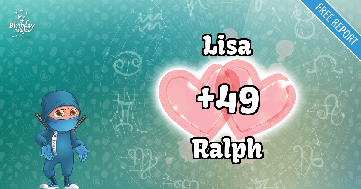Lisa and Ralph Love Match Score