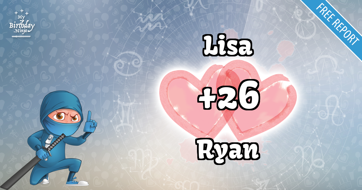 Lisa and Ryan Love Match Score
