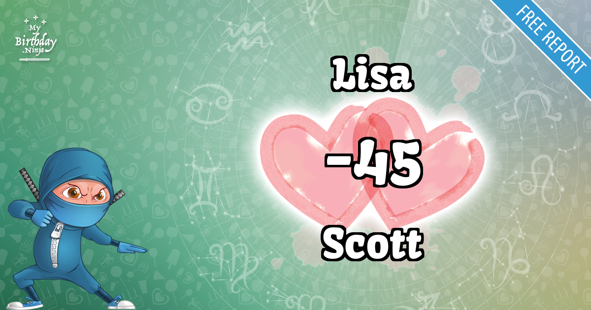 Lisa and Scott Love Match Score