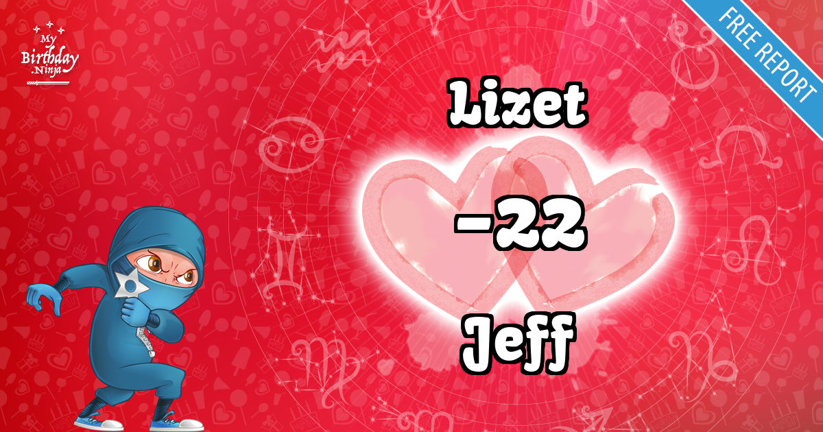 Lizet and Jeff Love Match Score