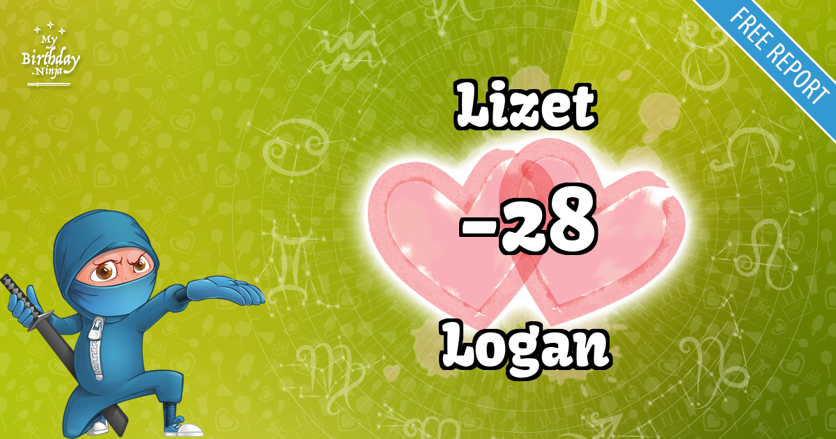 Lizet and Logan Love Match Score