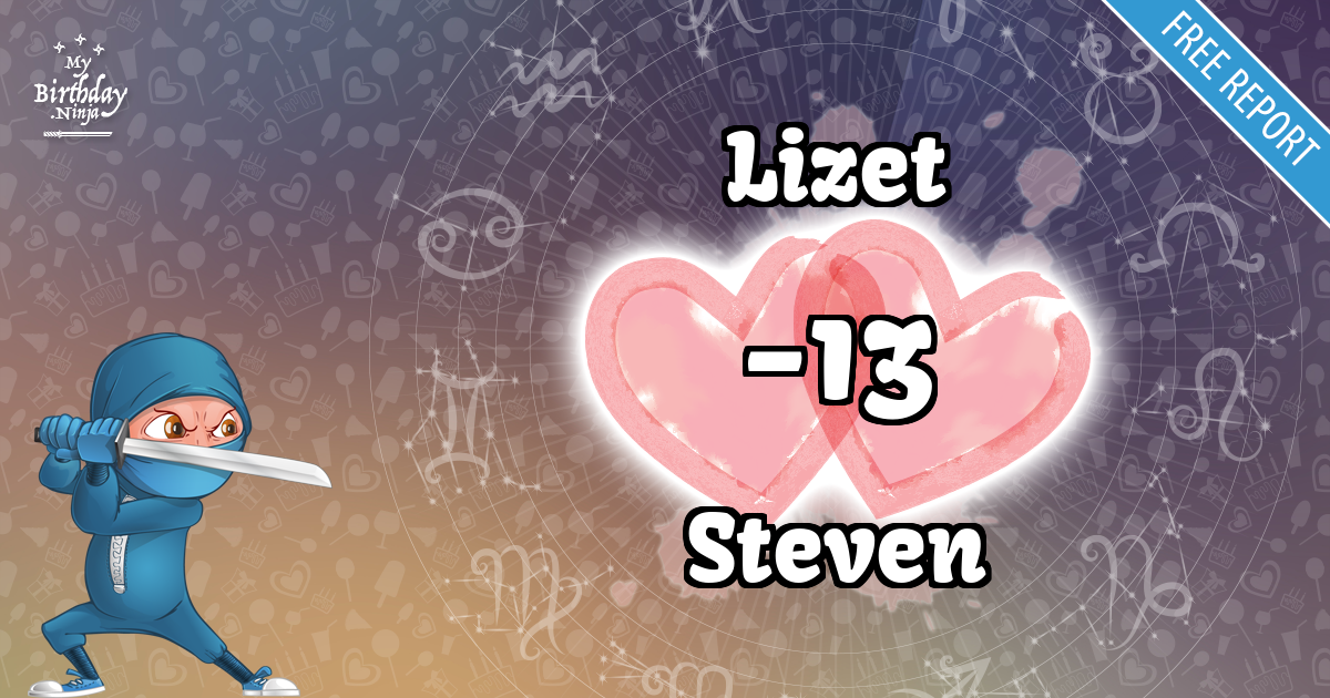Lizet and Steven Love Match Score