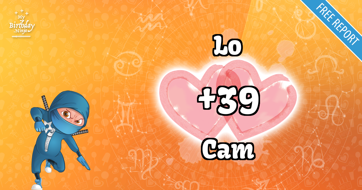 Lo and Cam Love Match Score