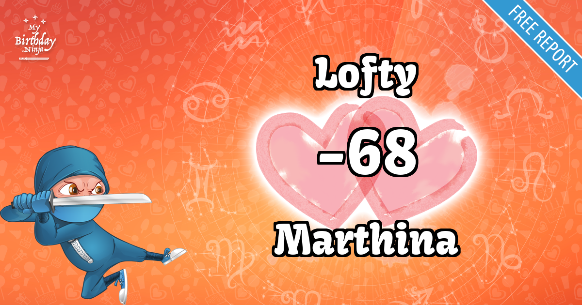 Lofty and Marthina Love Match Score