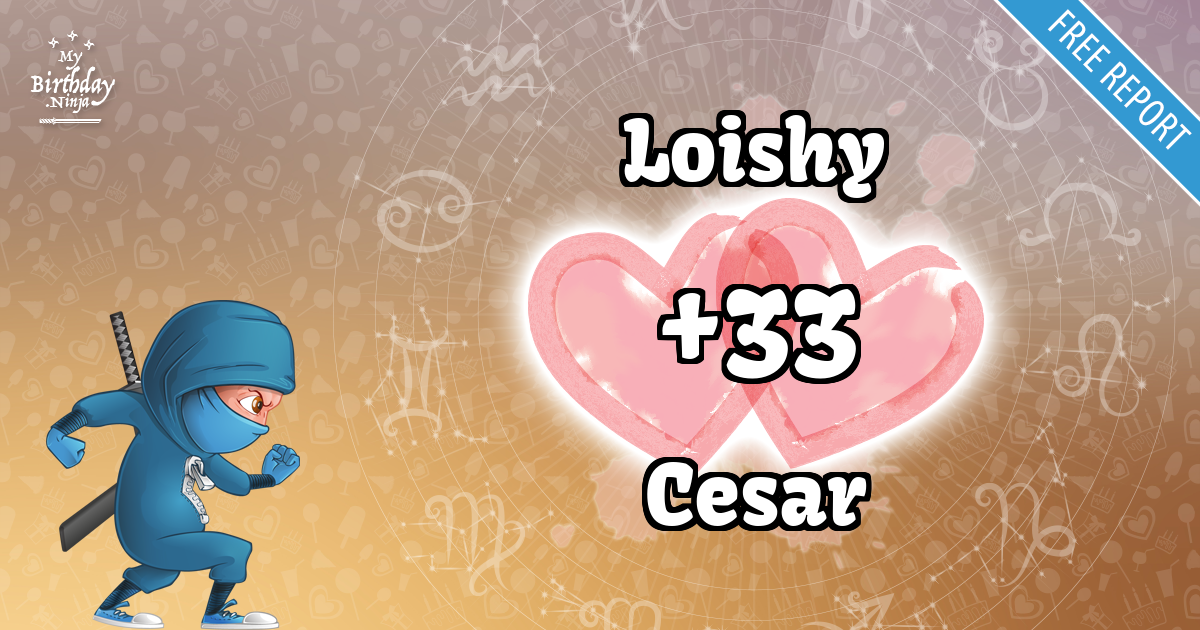 Loishy and Cesar Love Match Score