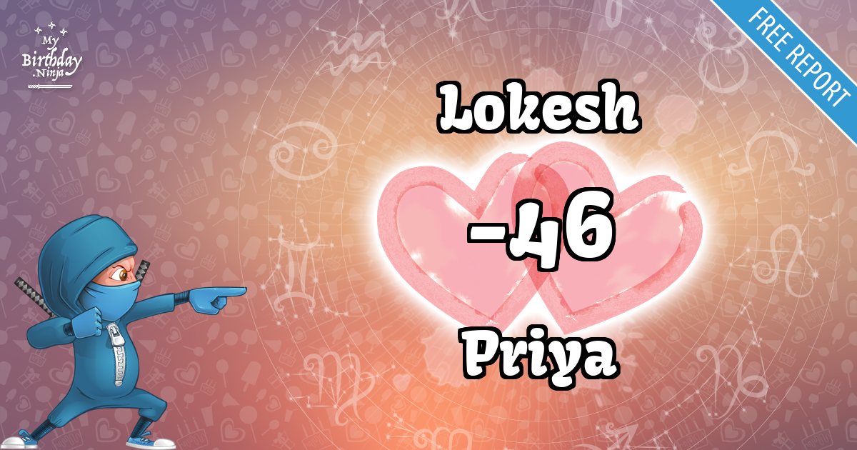 Lokesh and Priya Love Match Score