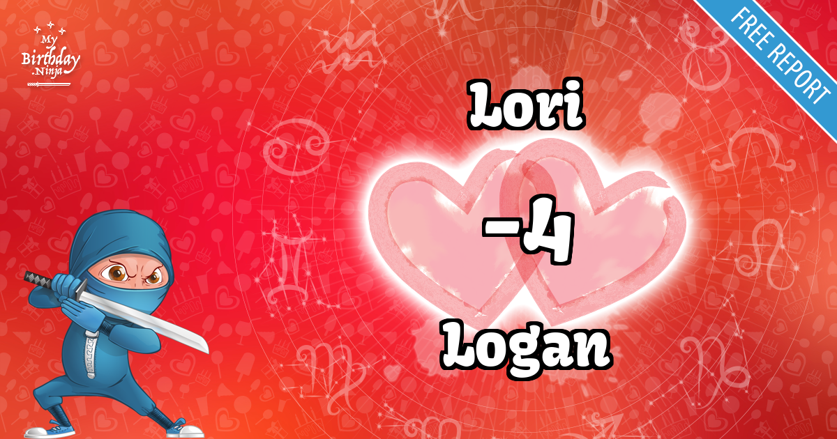 Lori and Logan Love Match Score