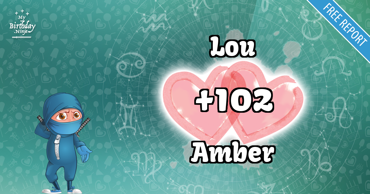 Lou and Amber Love Match Score