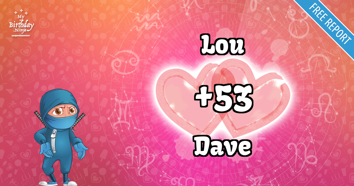 Lou and Dave Love Match Score