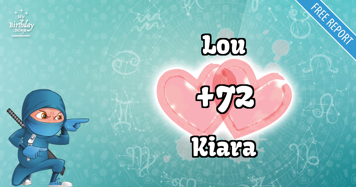 Lou and Kiara Love Match Score