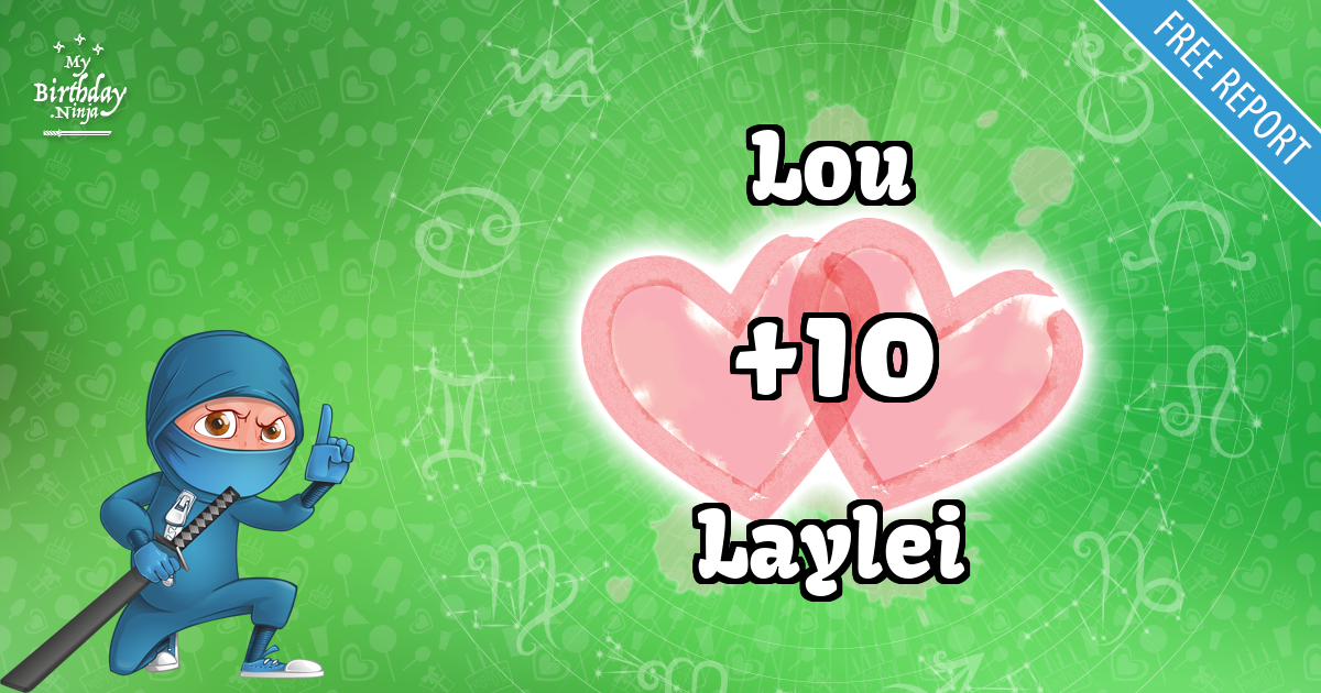Lou and Laylei Love Match Score
