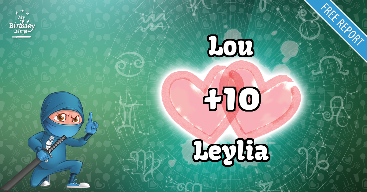 Lou and Leylia Love Match Score