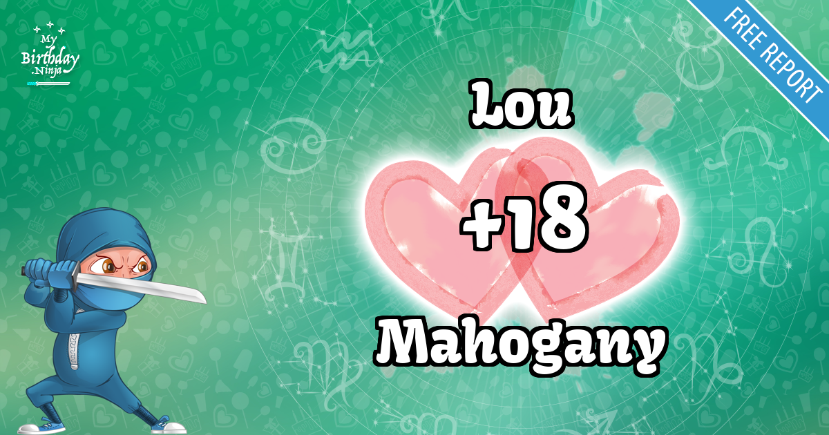 Lou and Mahogany Love Match Score