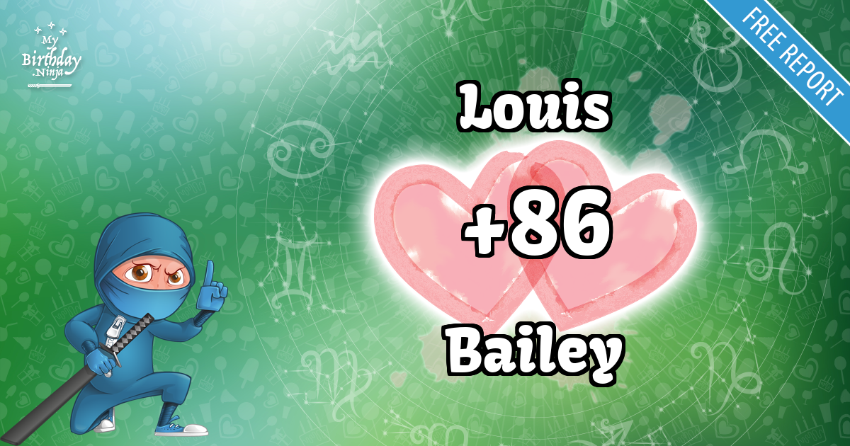 Louis and Bailey Love Match Score