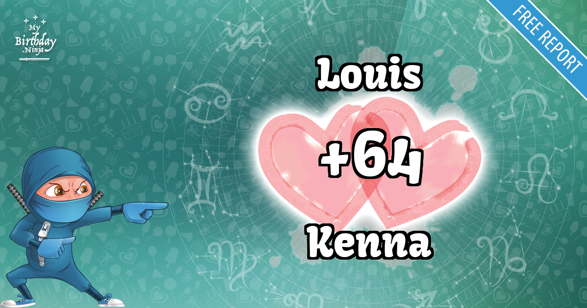 Louis and Kenna Love Match Score