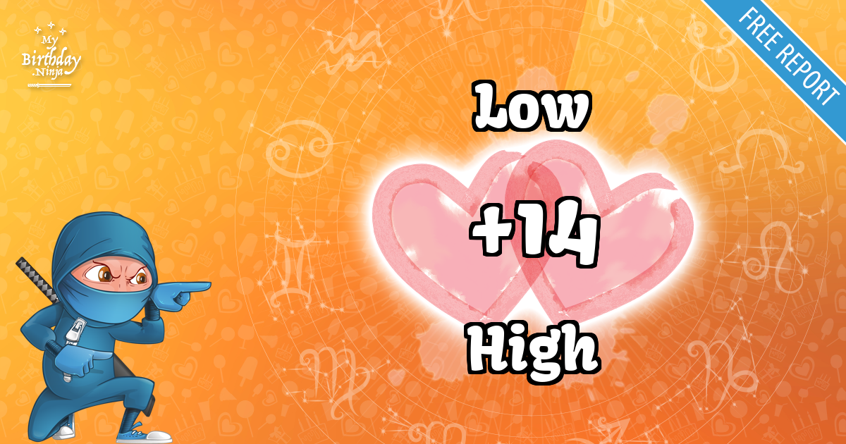 Low and High Love Match Score