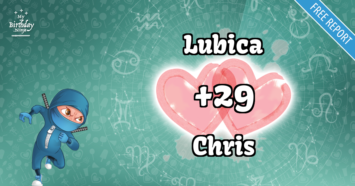 Lubica and Chris Love Match Score