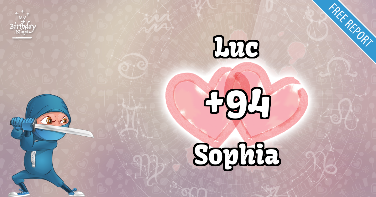 Luc and Sophia Love Match Score