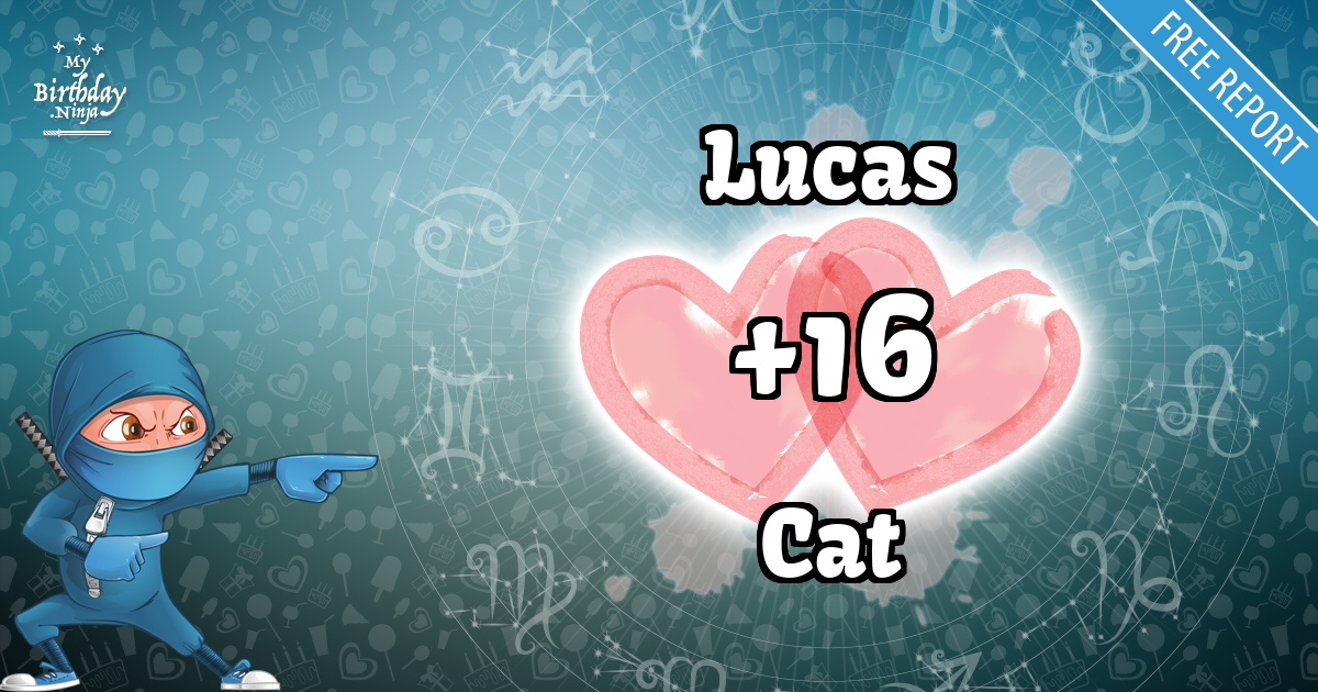 Lucas and Cat Love Match Score