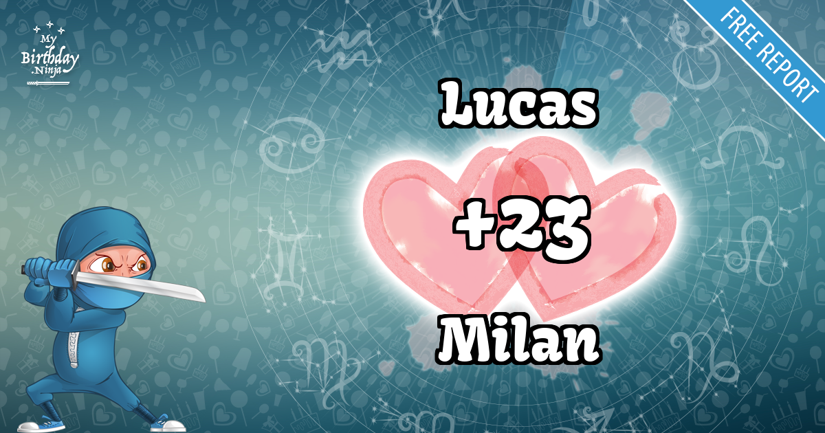 Lucas and Milan Love Match Score