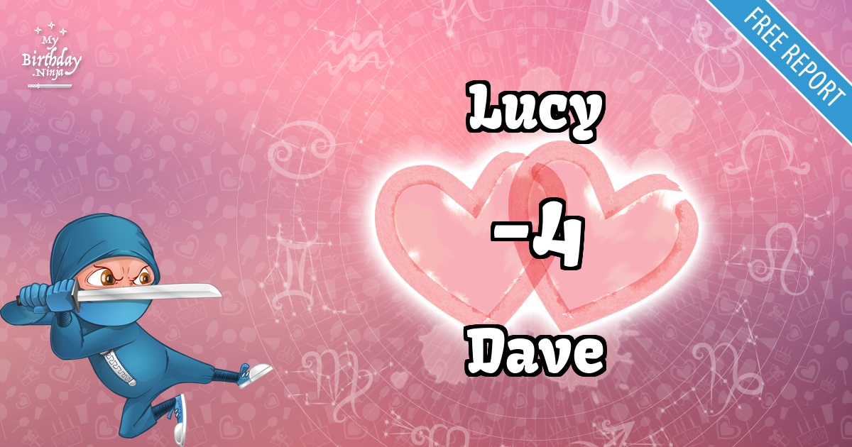 Lucy and Dave Love Match Score