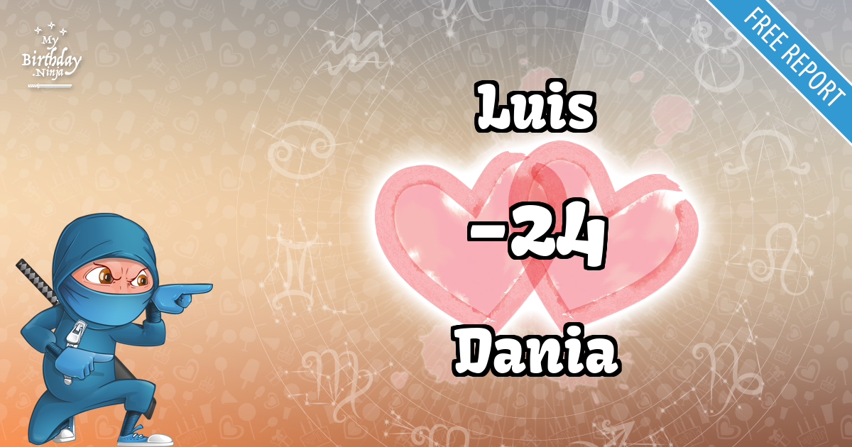 Luis and Dania Love Match Score