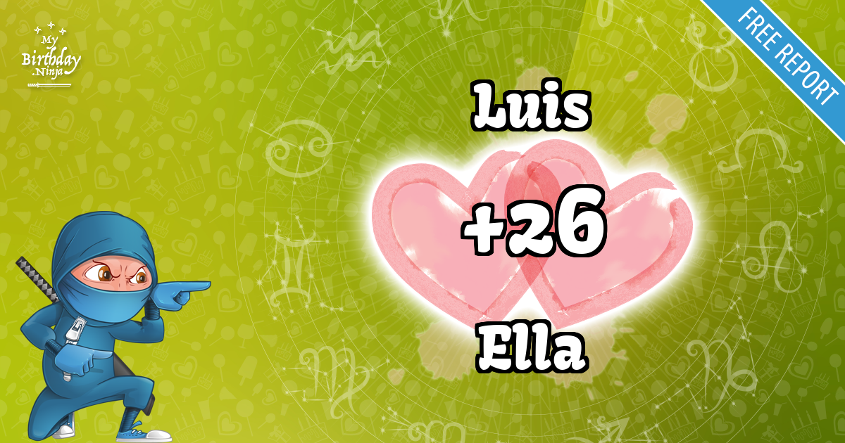 Luis and Ella Love Match Score