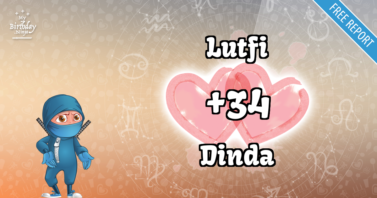 Lutfi and Dinda Love Match Score