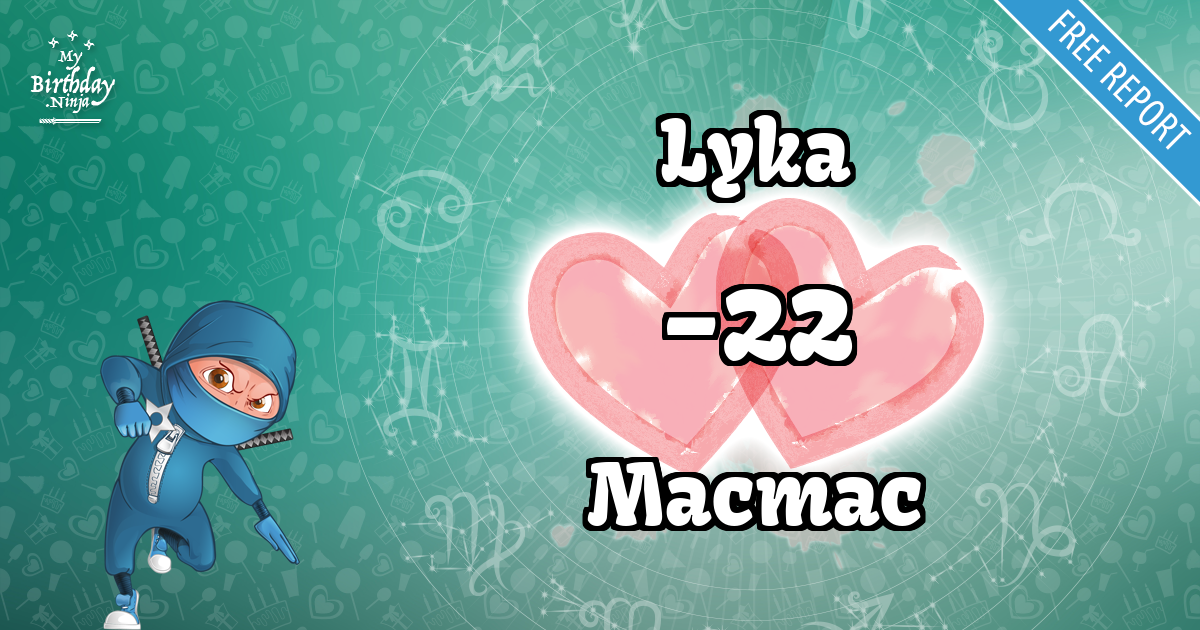 Lyka and Macmac Love Match Score