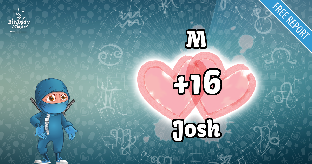 M and Josh Love Match Score