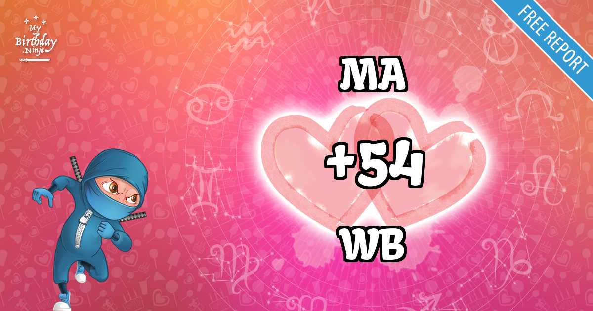 MA and WB Love Match Score