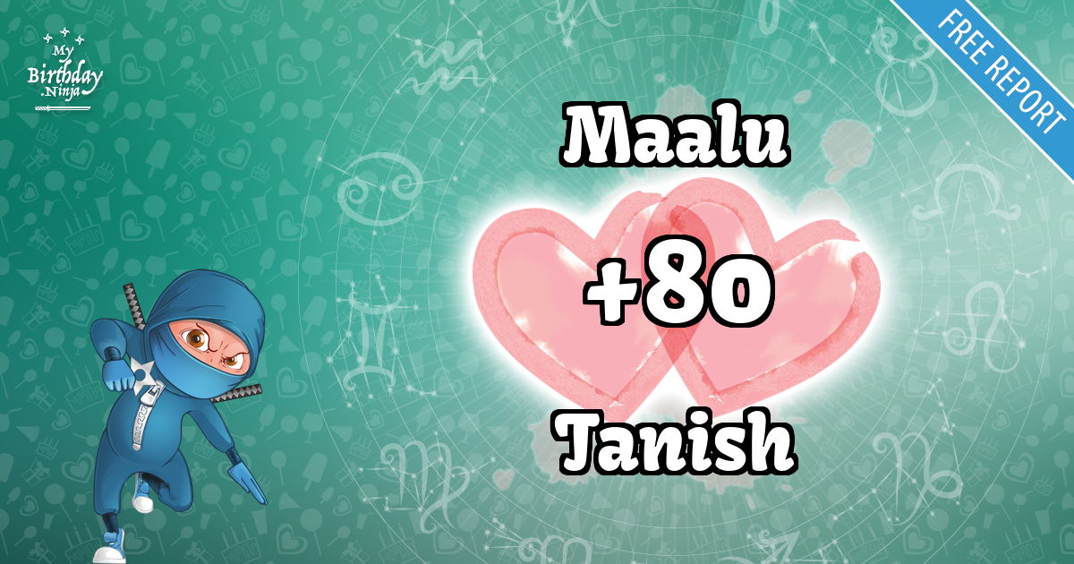 Maalu and Tanish Love Match Score