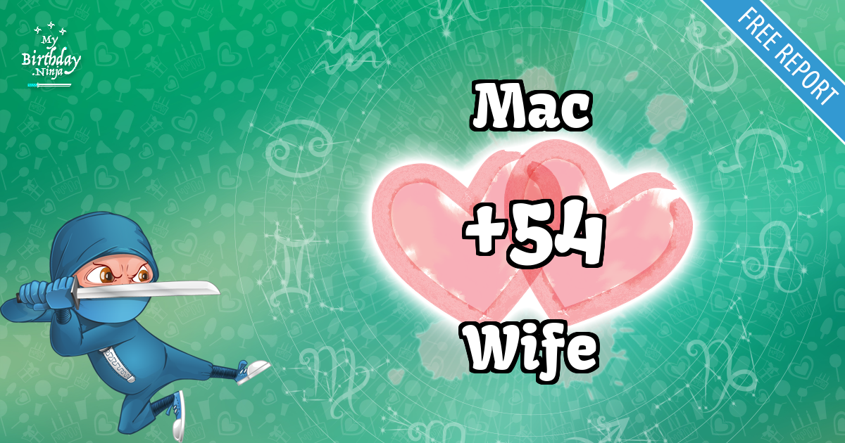 Mac and Wife Love Match Score