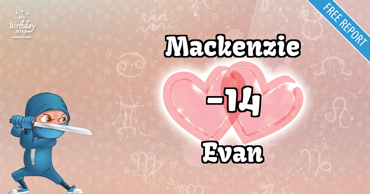 Mackenzie and Evan Love Match Score