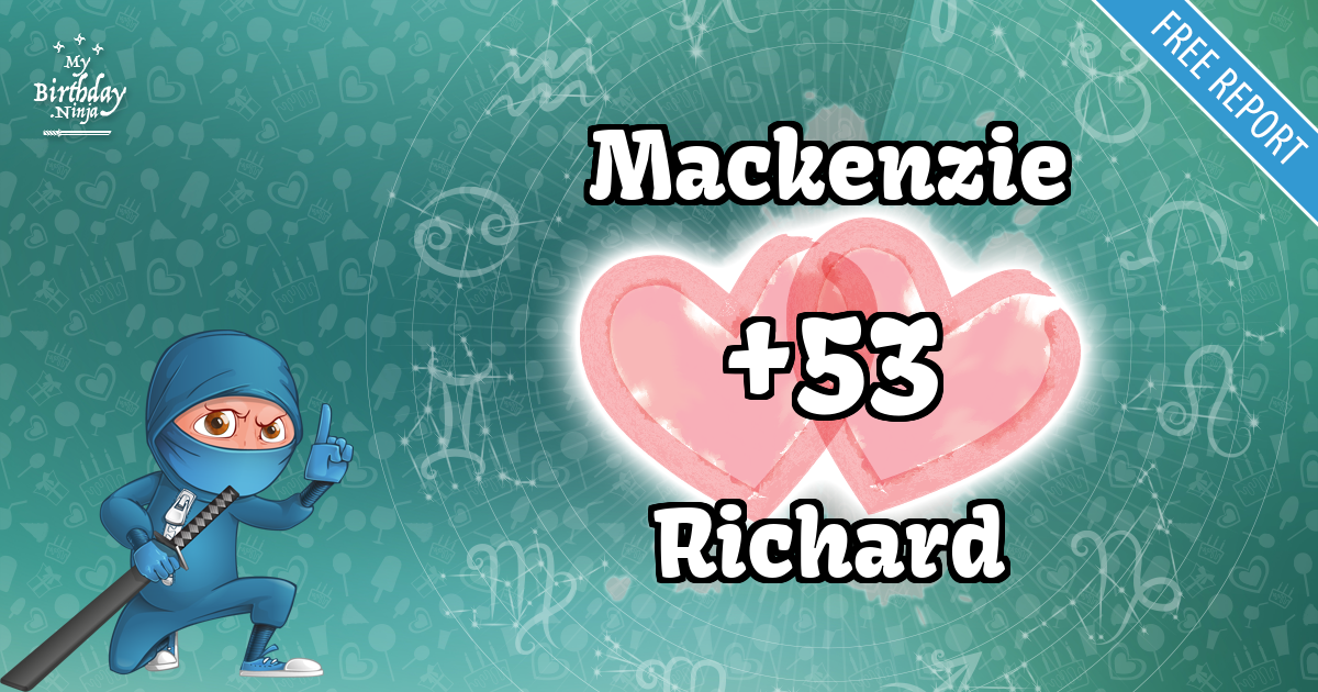 Mackenzie and Richard Love Match Score