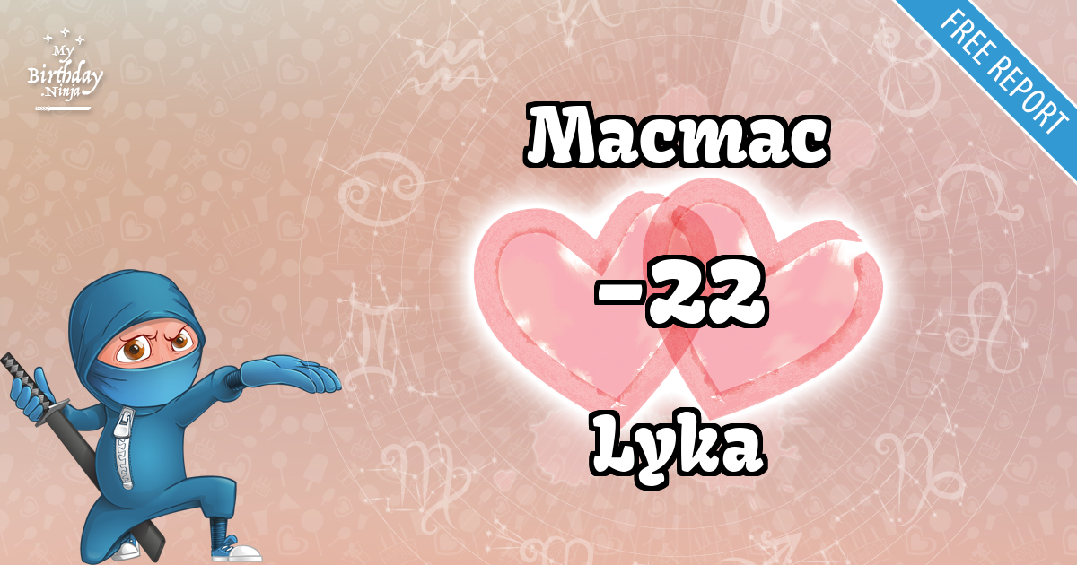 Macmac and Lyka Love Match Score