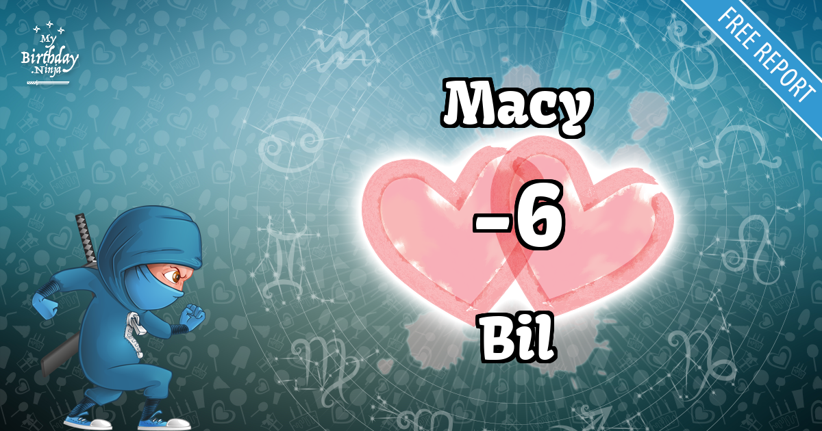 Macy and Bil Love Match Score