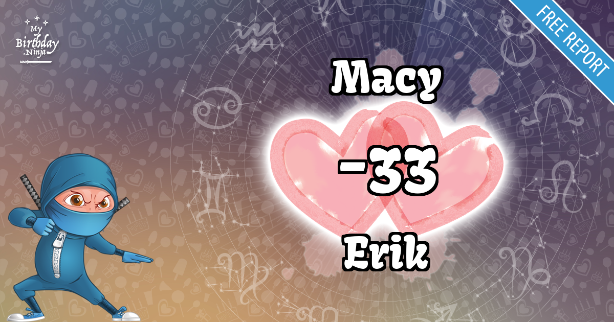 Macy and Erik Love Match Score