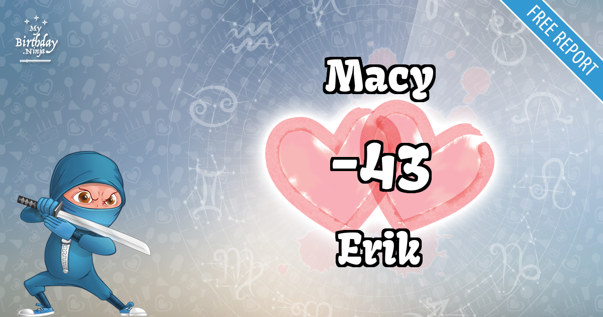 Macy and Erik Love Match Score