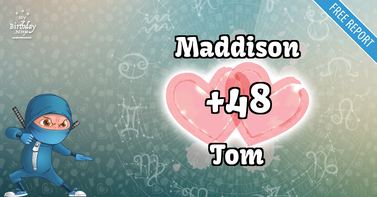 Maddison and Tom Love Match Score