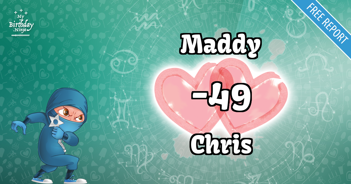 Maddy and Chris Love Match Score