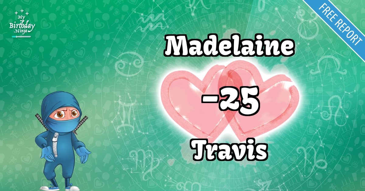 Madelaine and Travis Love Match Score