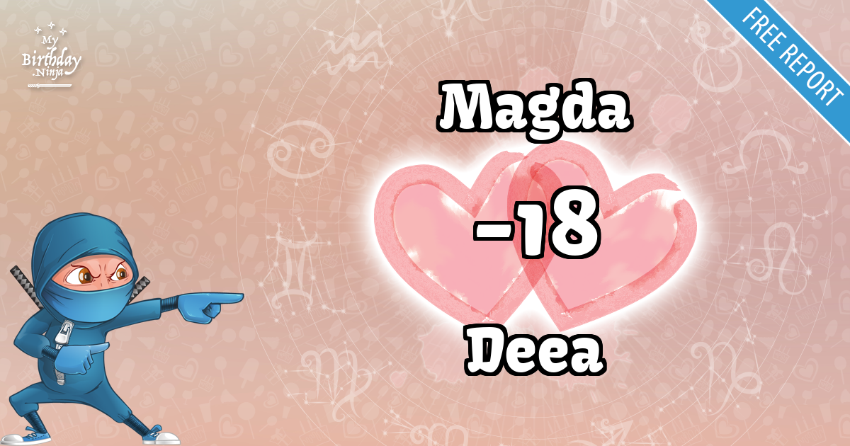 Magda and Deea Love Match Score