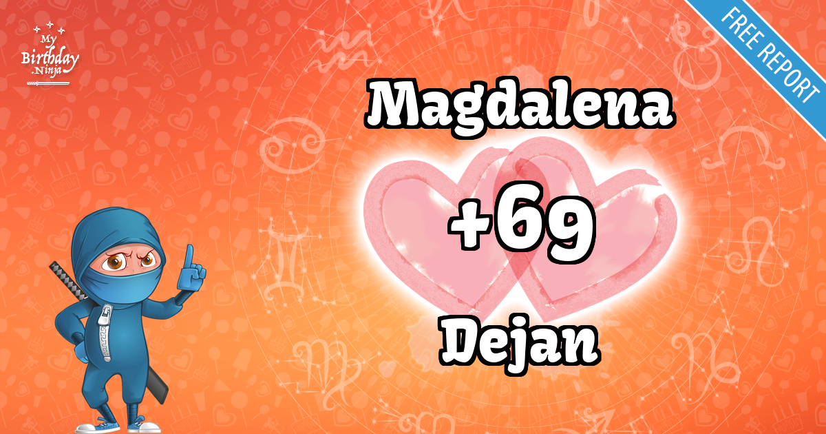 Magdalena and Dejan Love Match Score
